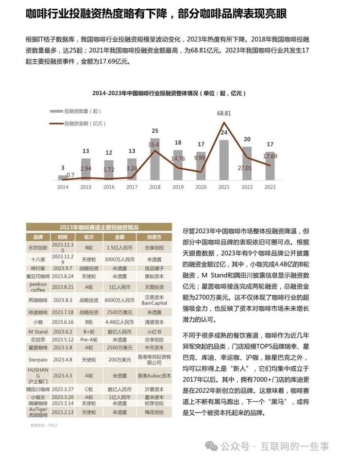 报告 | 2024中国城市咖啡发展报告（附下载）