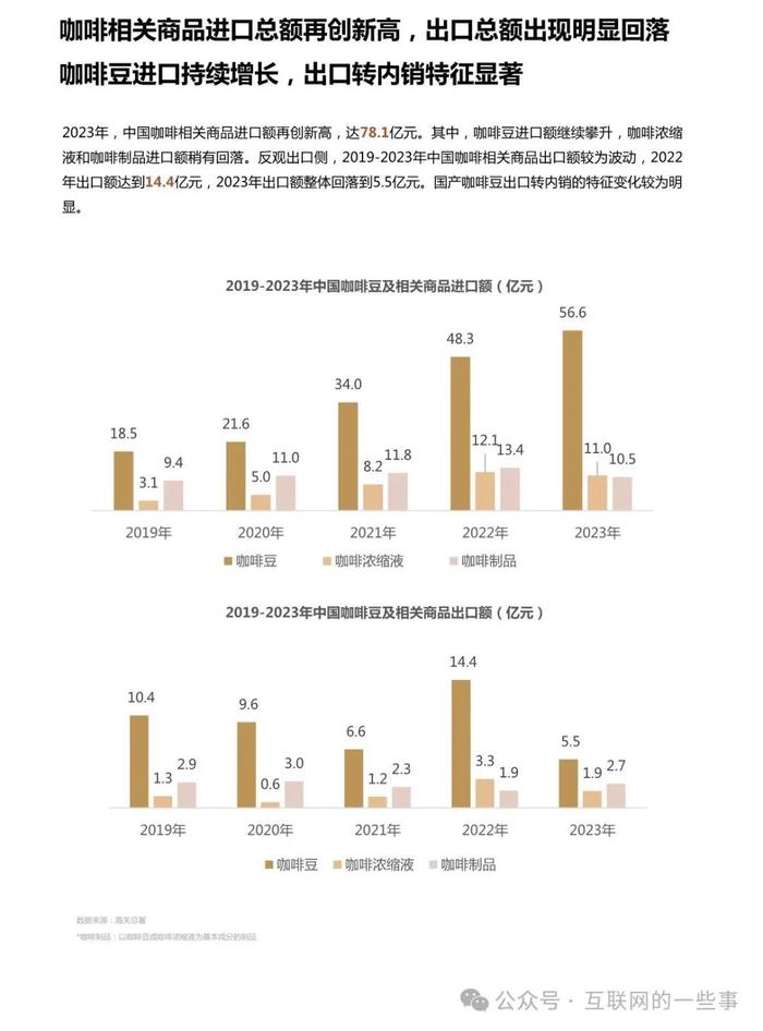 报告 | 2024中国城市咖啡发展报告（附下载）