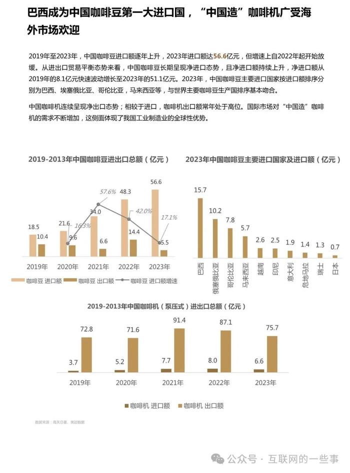 报告 | 2024中国城市咖啡发展报告（附下载）