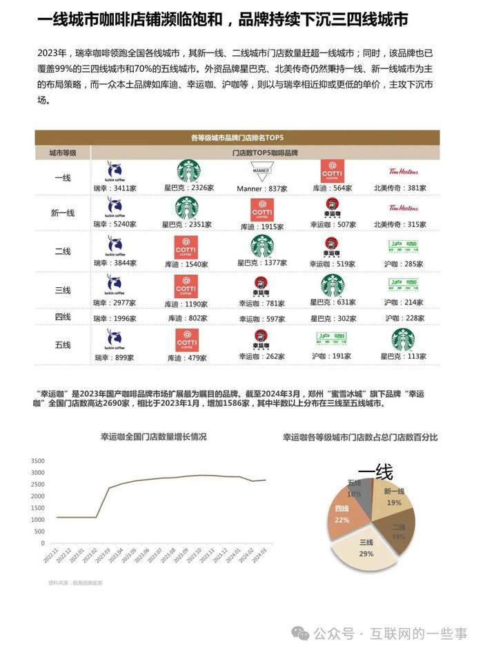 报告 | 2024中国城市咖啡发展报告（附下载）