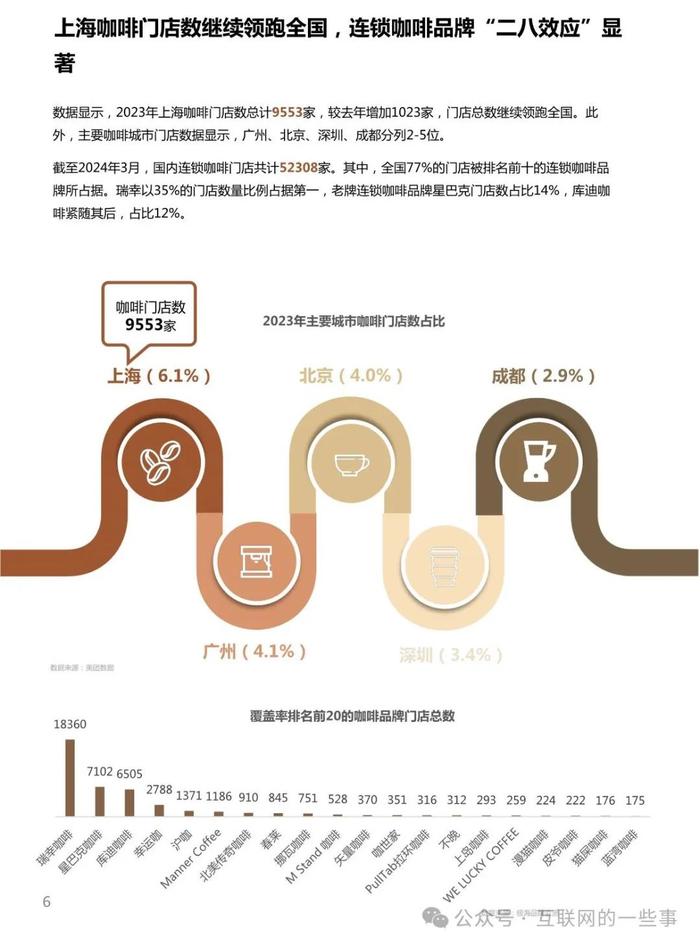 报告 | 2024中国城市咖啡发展报告（附下载）