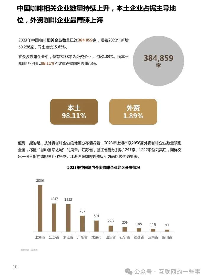 报告 | 2024中国城市咖啡发展报告（附下载）