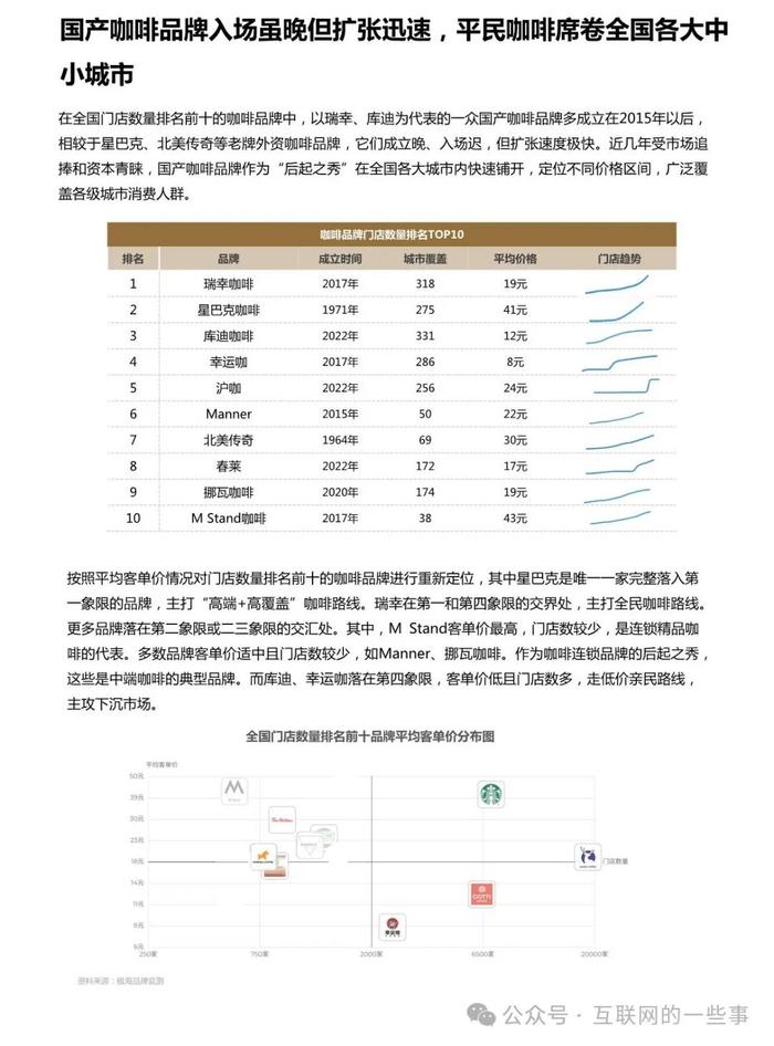 报告 | 2024中国城市咖啡发展报告（附下载）