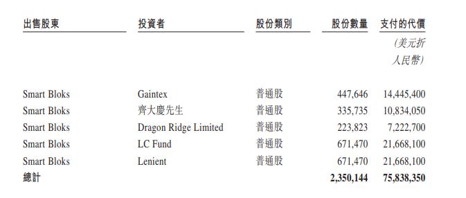 布鲁可：九年亏20多亿后，终于靠卖“奥特曼”扭亏为盈｜IPO观察