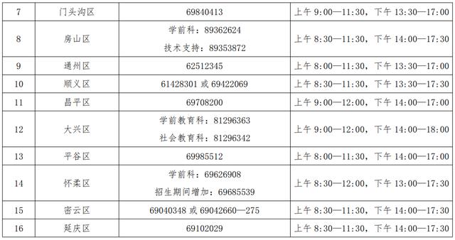 北京幼儿入园信息采集在即！东城区、丰台区发布招生工作提醒