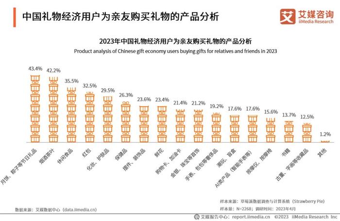 艾媒咨询 | 2023-2024年中国礼物经济产业研究与用户消费行为分析报告