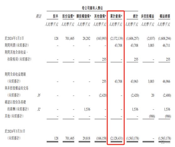 布鲁可：九年亏20多亿后，终于靠卖“奥特曼”扭亏为盈｜IPO观察