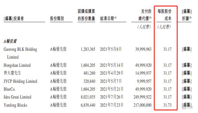 布鲁可：九年亏20多亿后，终于靠卖“奥特曼”扭亏为盈｜IPO观察