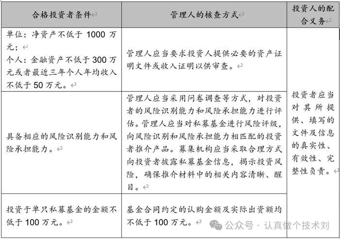 不满足合格投资者条件，基金合同效力到底如何？