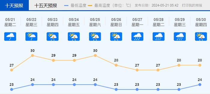 “龙舟水”正式上线，佛山本周剩余天气如何？最新预报→