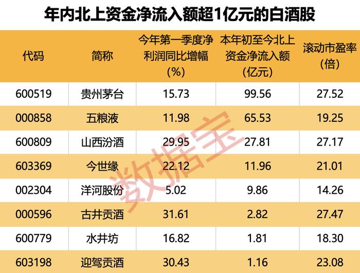 天猫618首日业绩爆发，这类商品销售额惊人！机构密集看好行业需求修复，多股获外资大手笔抢筹