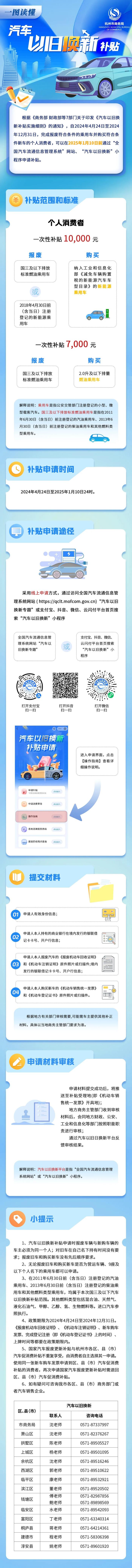 这些车主，一次性补贴1万元！杭州汽车以旧换新细则公布！