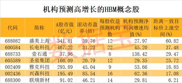 涉及“专网通信案”被罚，这只ST股复牌暴跌20%！HBM供不应求，巨头公司产能售罄！高增长潜力概念股稀缺，仅7只