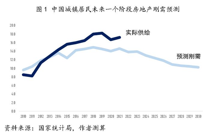 刘陈杰 ：政策助力，地产徐行