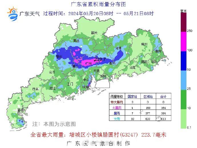 “龙舟水”正式上线，佛山本周剩余天气如何？最新预报→