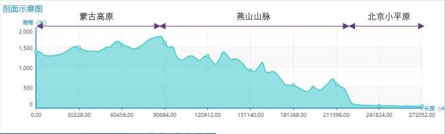 汤羽扬：文化为脉 助力北京乡村振兴——以长城城堡型村落保护发展为例