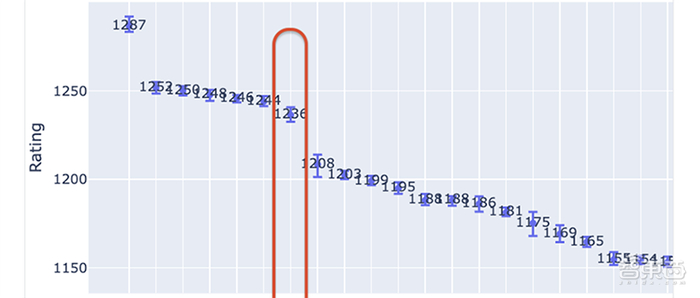 大模型盲测榜单更新 yi large跻身全球前七,李开复谈价格战影响