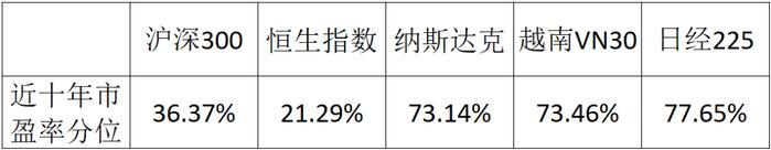 大咖面对面：中证A50指增系列②——聪明投资如何做？