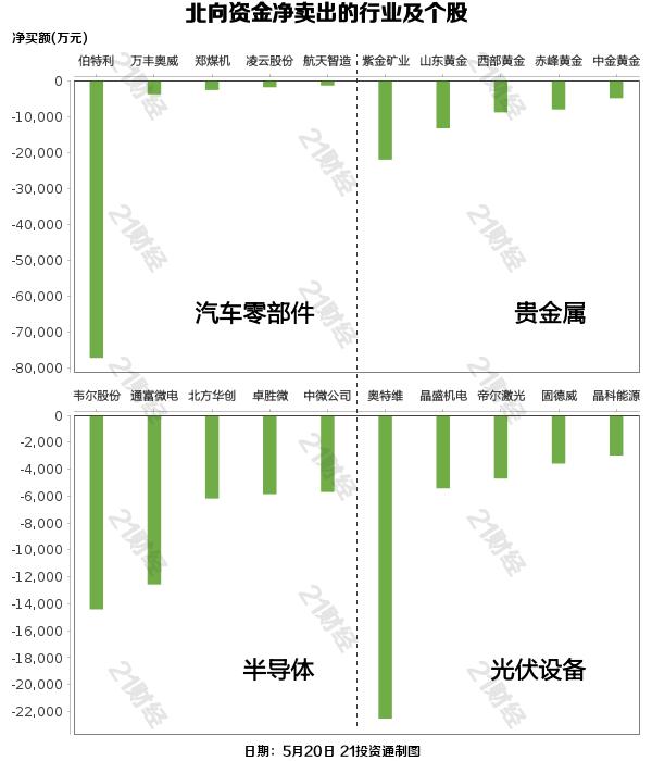 北向资金昨日净买入53.33亿元，增持酿酒行业超8亿元（名单）