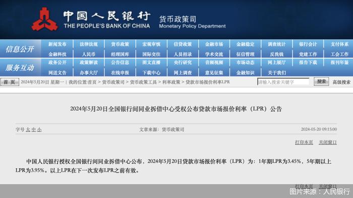 LPR连续3个月“按兵不动”！专家分析后续：仍有调降空间