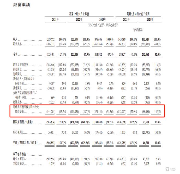 布鲁可：九年亏20多亿后，终于靠卖“奥特曼”扭亏为盈｜IPO观察