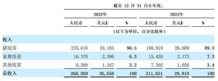 收入、净利润同比下滑，迎接正业生物的是风险还是机遇？