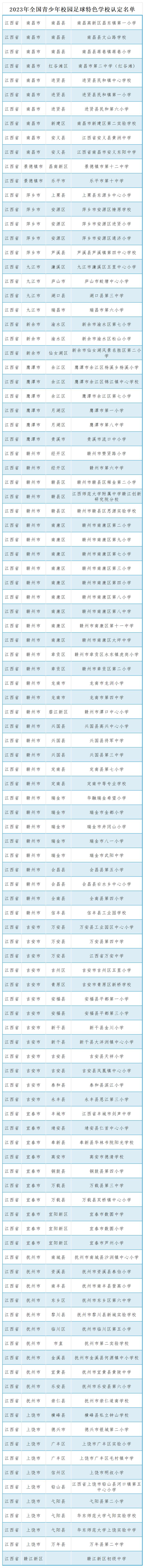 正在公示！南昌10所学校拟入选“2023年全国青少年校园足球特色学校”