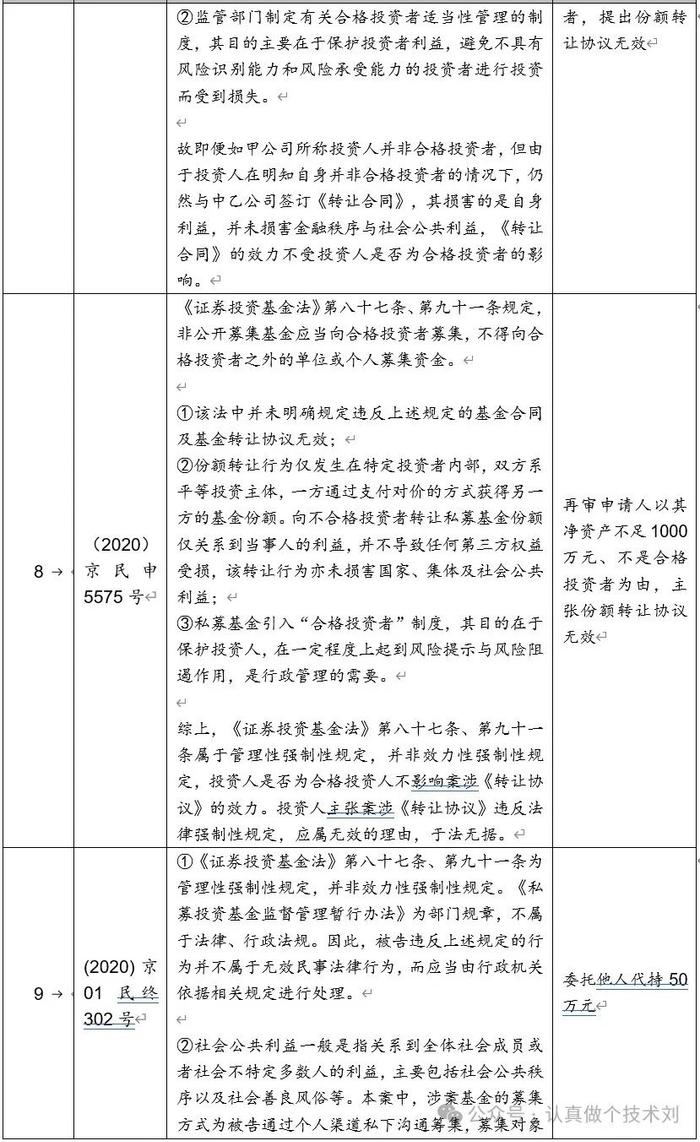 不满足合格投资者条件，基金合同效力到底如何？