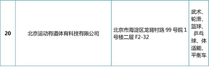 北京这个区向20家体育类校外培训机构核发培训许可证