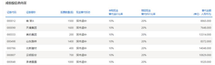 买前必看第五十五弹：三问沪深PCF的异同