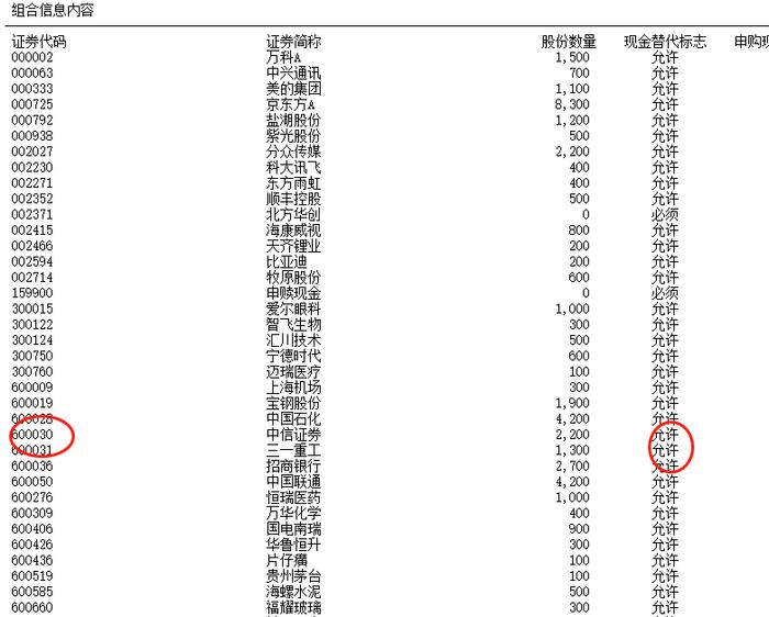 买前必看第五十五弹：三问沪深PCF的异同