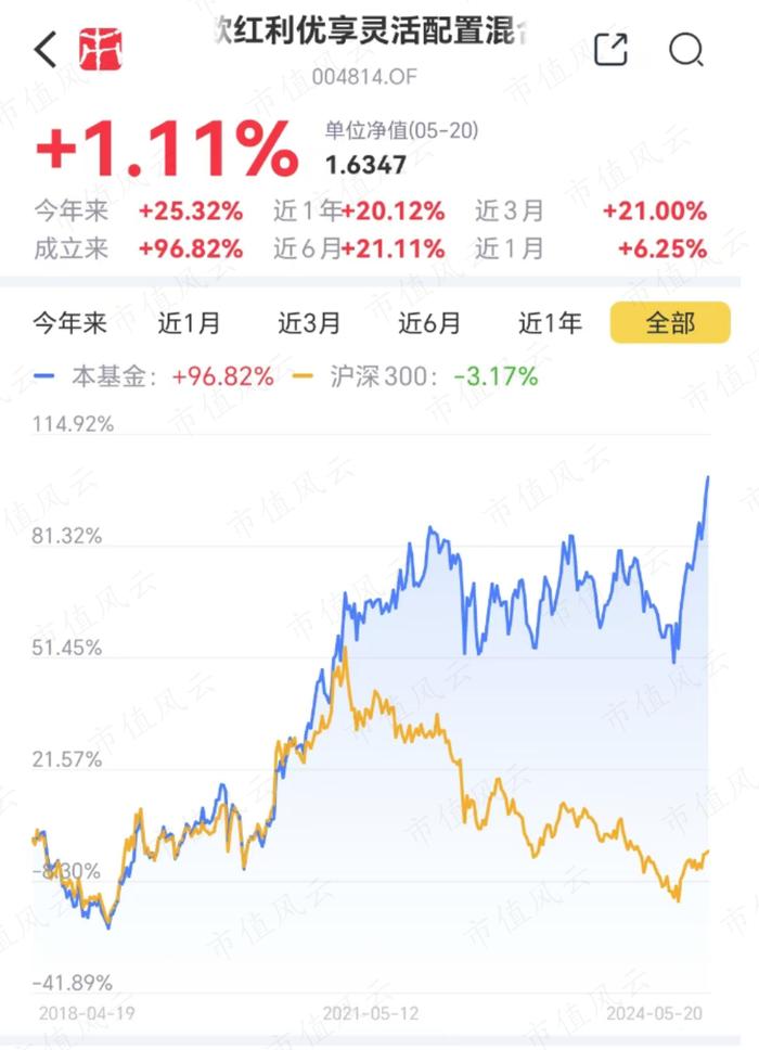 红利类基金高收益率带动发行端火爆，相关基金值得关注