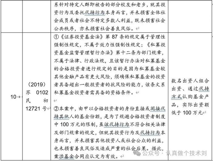 不满足合格投资者条件，基金合同效力到底如何？