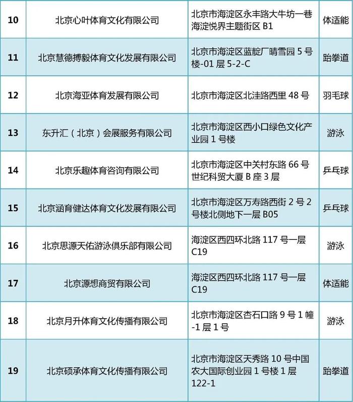 北京这个区向20家体育类校外培训机构核发培训许可证