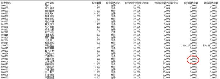 买前必看第五十五弹：三问沪深PCF的异同