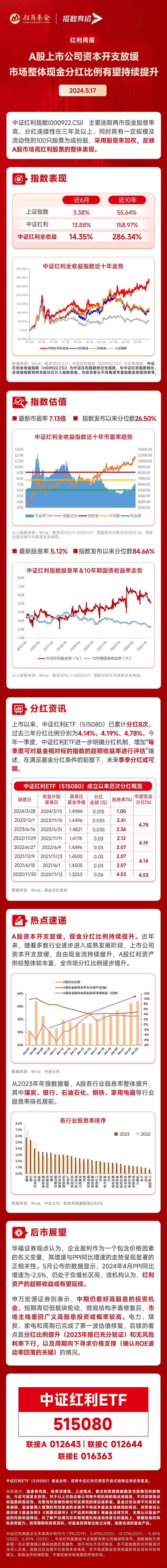 A股上市公司资本开支放缓，市场整体现金分红比例有望持续提升