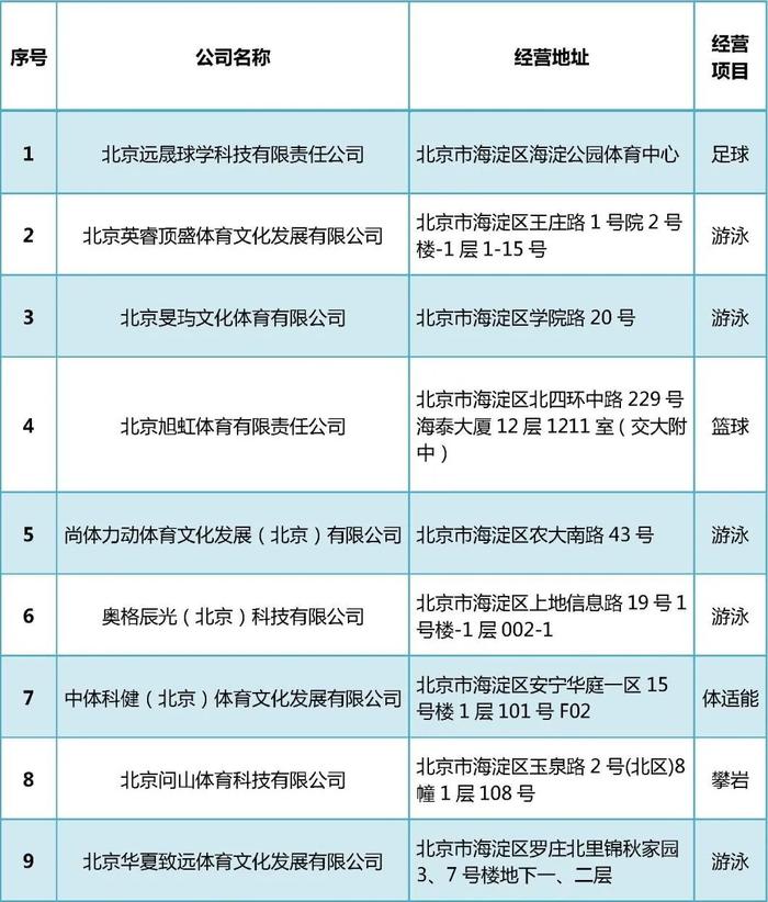 北京这个区向20家体育类校外培训机构核发培训许可证