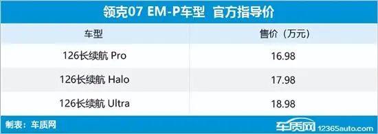 2024年第20周（5.13-5.19）上市新车汇总