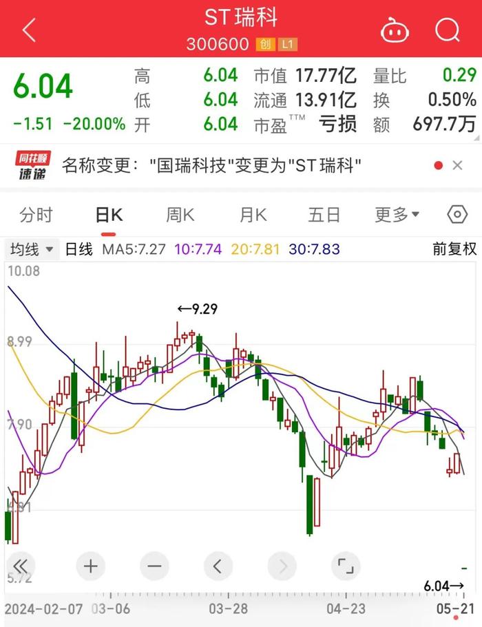 涉及“专网通信案”被罚，这只ST股复牌暴跌20%！HBM供不应求，巨头公司产能售罄！高增长潜力概念股稀缺，仅7只