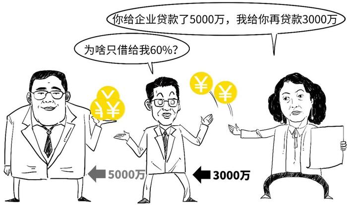 央行的第四支箭到底啥意思？