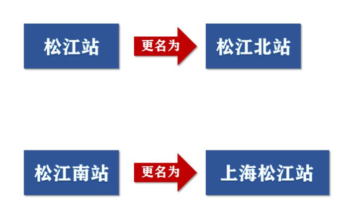 松江两座火车站今日起正式更名！同时开启售票！