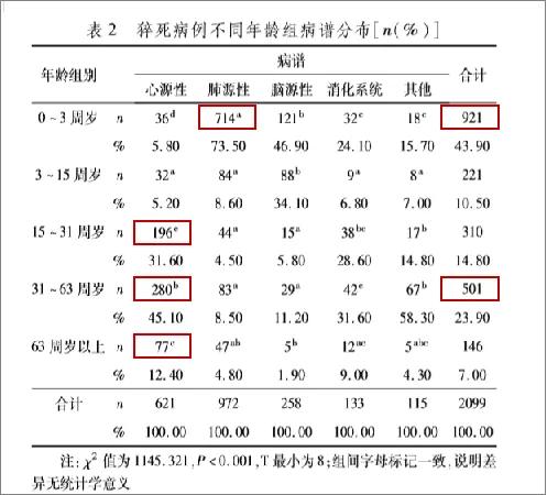 低费率高保障，定寿新品“擎天柱8号”值得买吗？