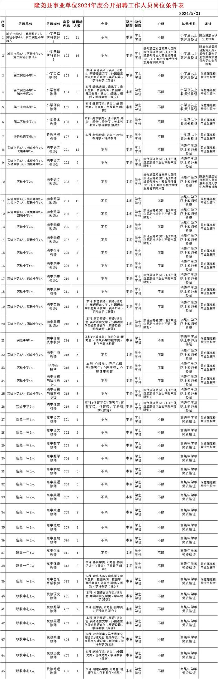 182名！河北一地公开招聘教师