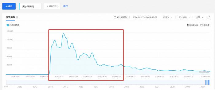 爆火的“郭有才”们，扛不起地方文旅的大旗