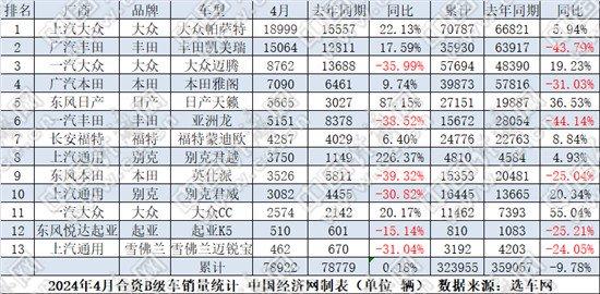 4月B级车:“迈帕”有望重塑格局 BBA三车“齐上涨”