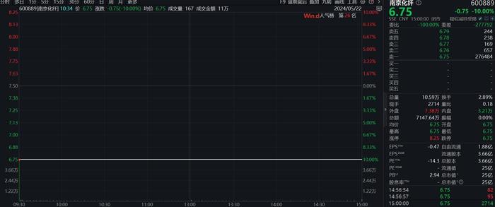 收盘丨创业板指涨0.88%，光伏概念掀起涨停潮