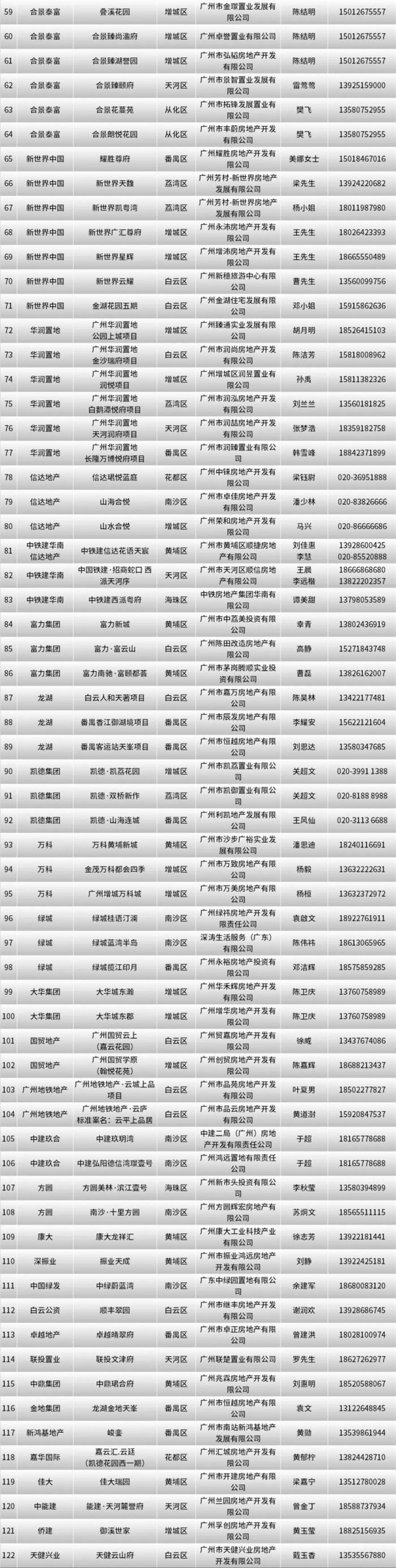 广州首批住房“以旧换新”活动启动，房企中介一起助您卖旧买新