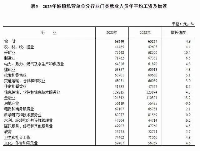 话题丨2023年平均工资出炉！你达标了吗？