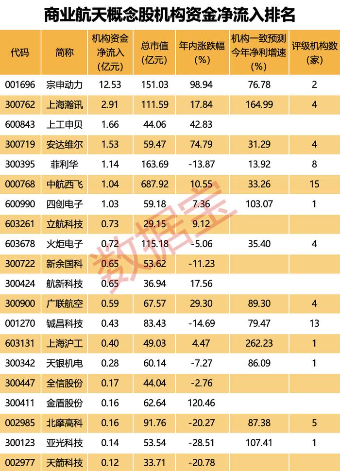 商业航天新突破，“星环号”成功发射！万亿市场在招手，这些受益股业绩有望暴增，主力潜伏股曝光