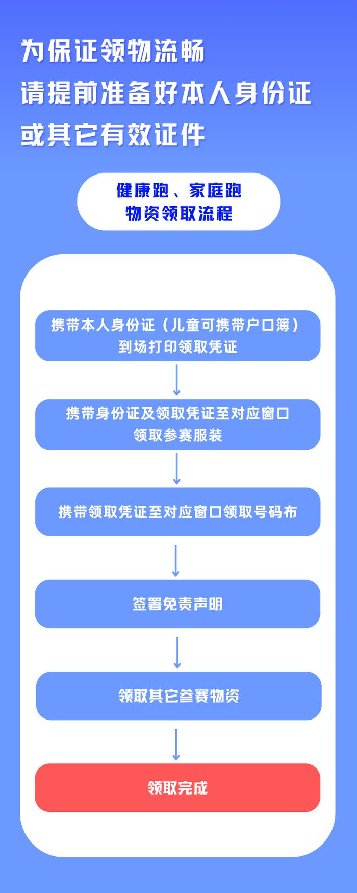 领物攻略｜兰马明日开始领物！丰富参赛物资抢先看